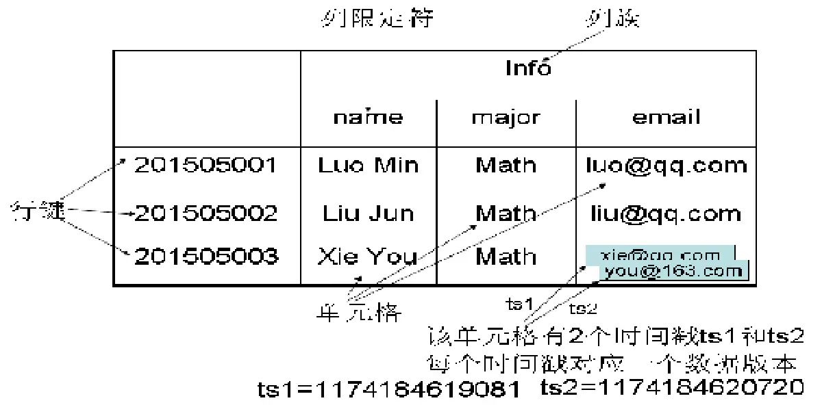 image-20220427230835914