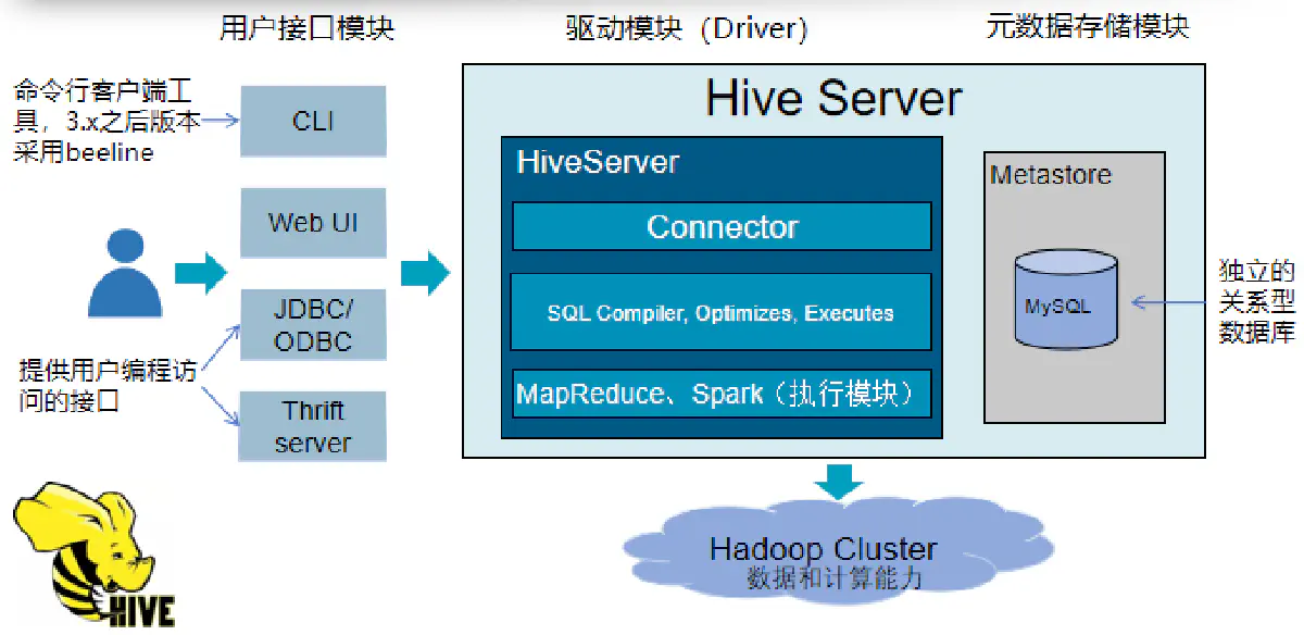 image-20220428120944208