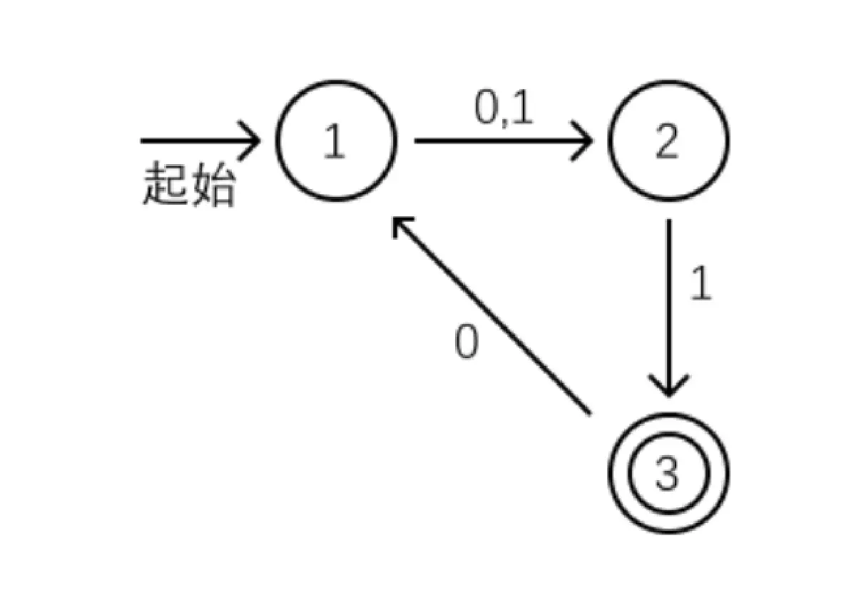 image-20211014210838885.png