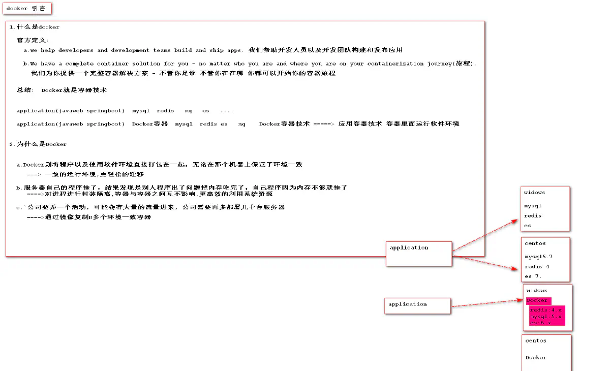 1.docker 的引言
