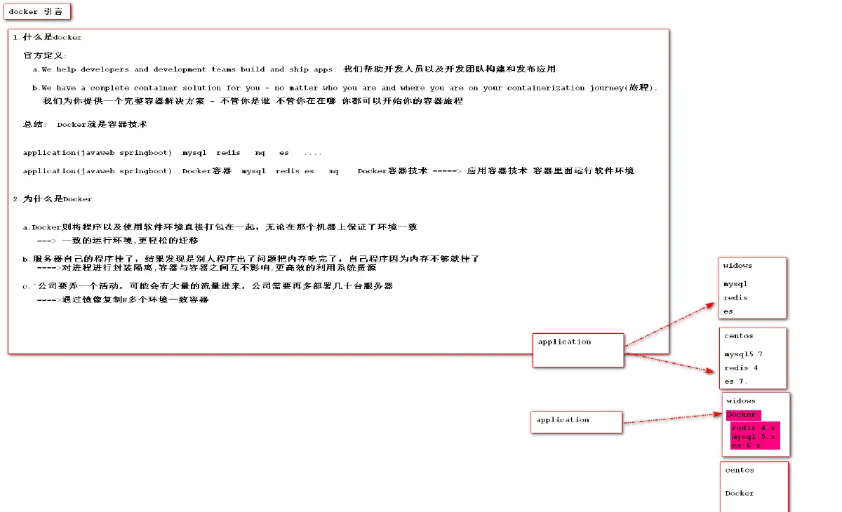 1.docker 的引言