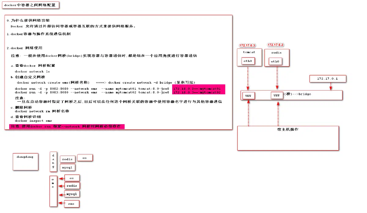 12.docker 中网络使用