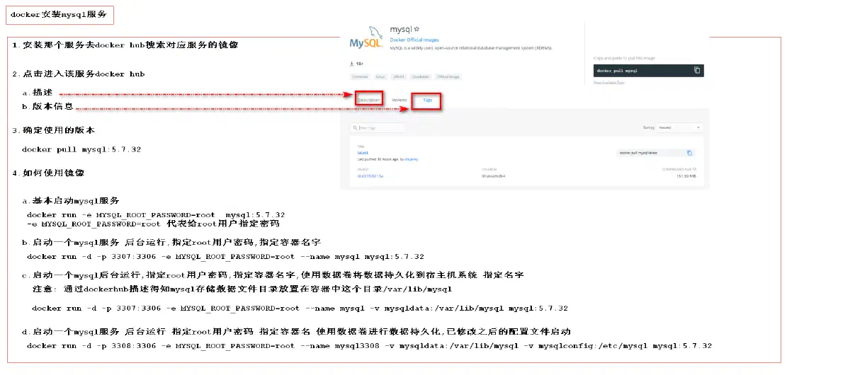 15.docker 运行 mysql 服务