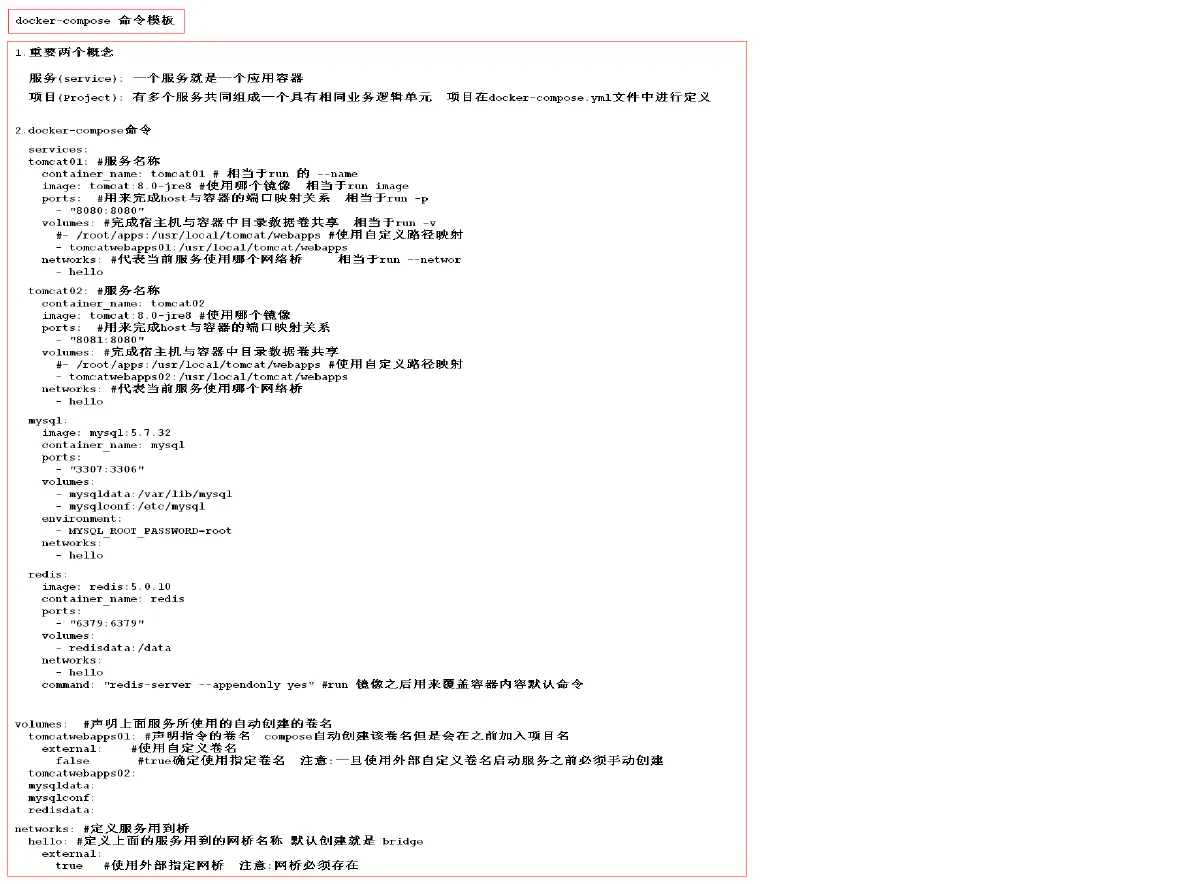 24.docker-compose 的命令模板