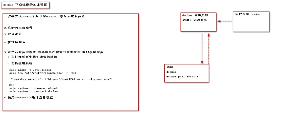 5.docker 下载远程仓库镜像加速服务配置