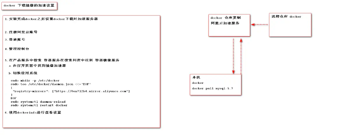 5.docker 下载远程仓库镜像加速服务配置