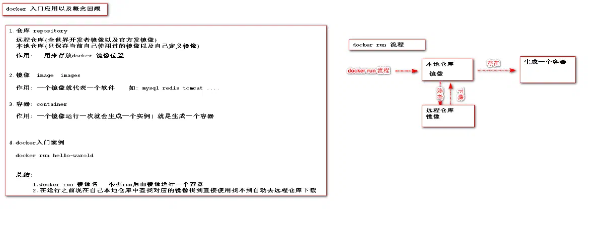 6.docker 的核心概念以及入门应用的案例总结