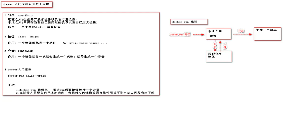 6.docker 的核心概念以及入门应用的案例总结