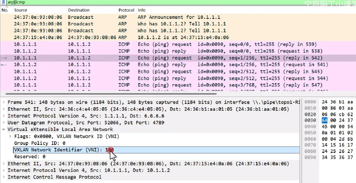 VxLAN 的 VTEP 发送出去的数据包