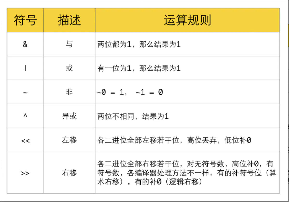 位运算图片