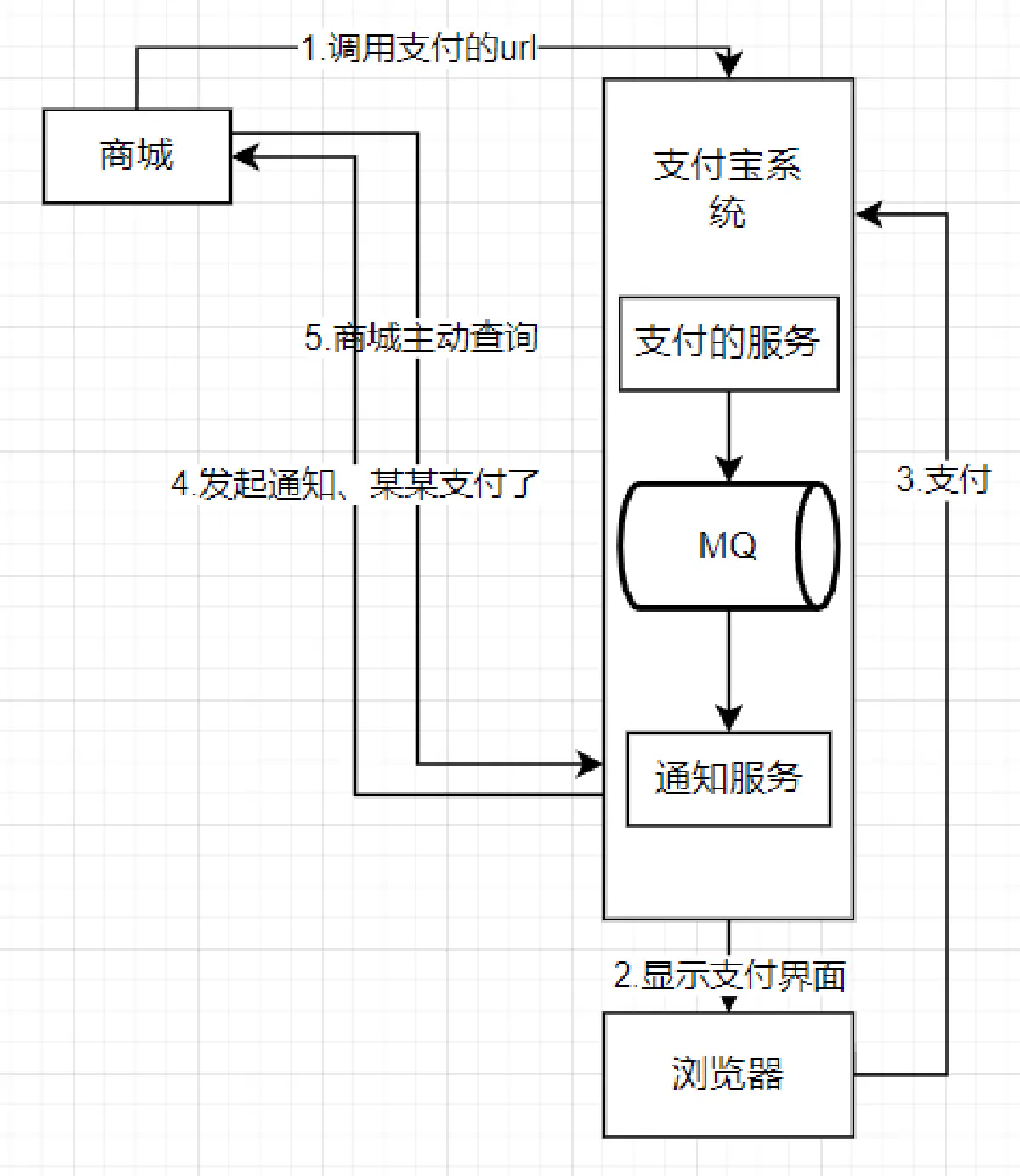 image-20220404014417973