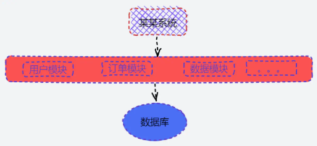 单体应用