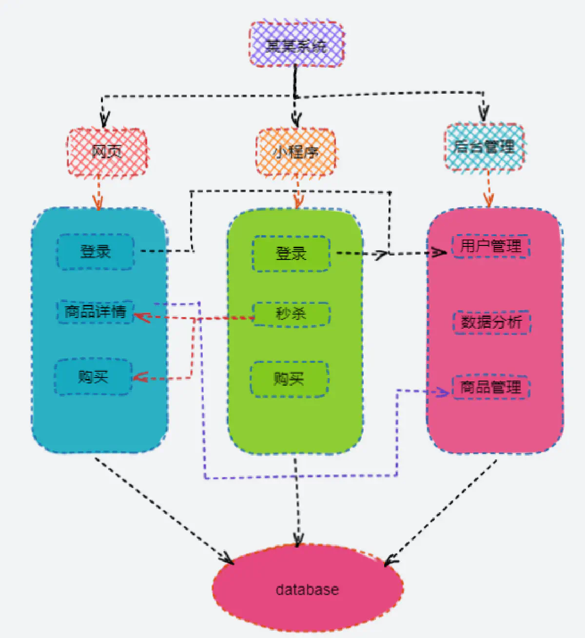 单体的演变