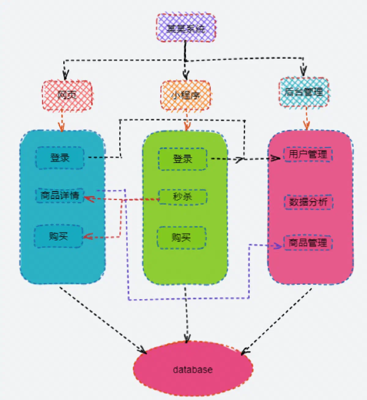 单体的演变