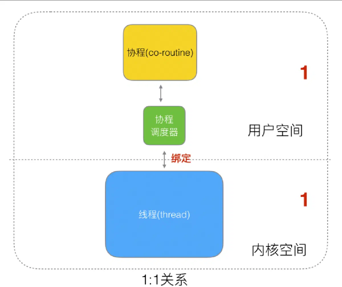 image-20220117113223504