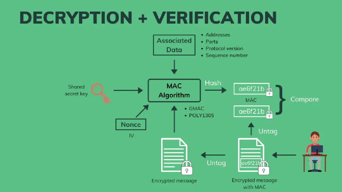 Decrypt