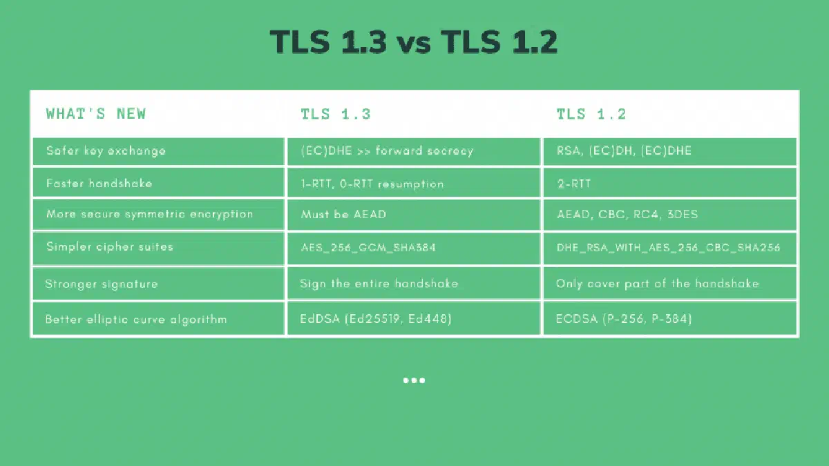 TLS 1.3 vs TLS 1.2