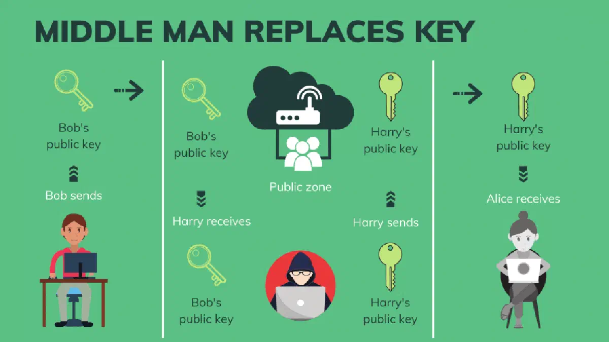 Key swap