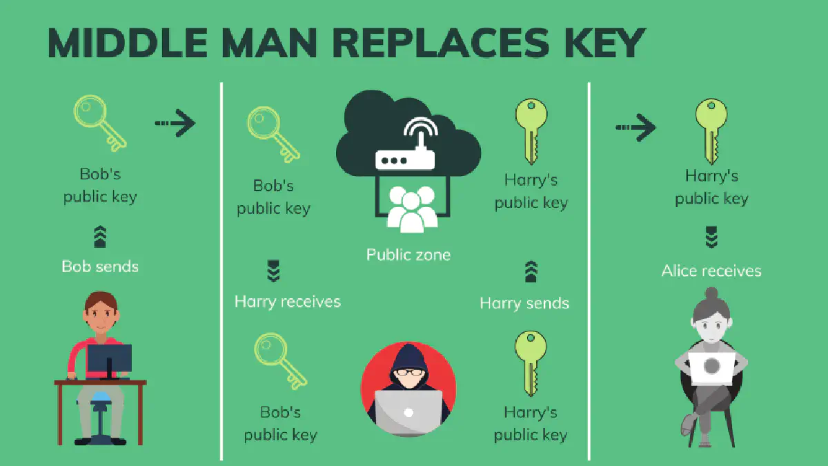 Key swap
