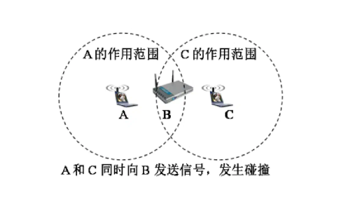 image-20211212183519324