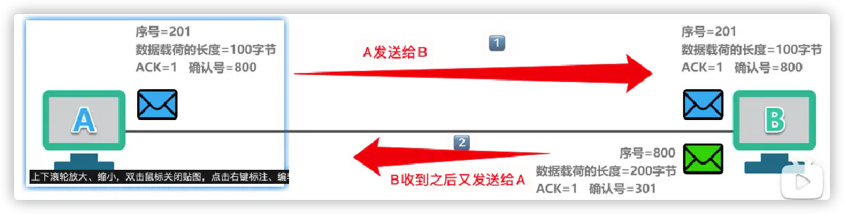 模拟发送报文